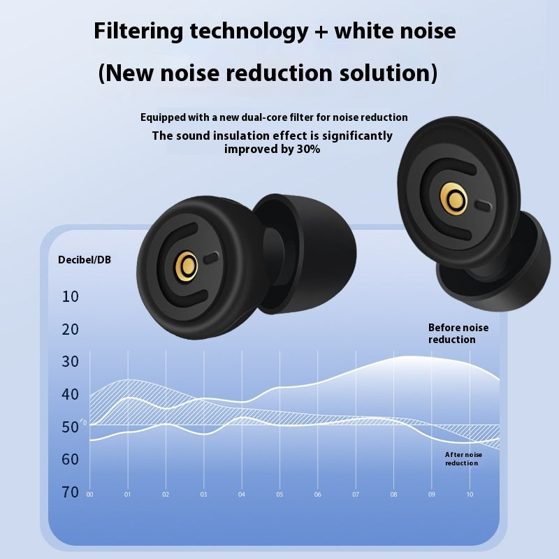 Sleep Noise Reduction Muting Soundproof Super Strong Filter Earplugs