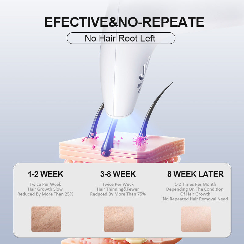 Laser Hair Removal Device